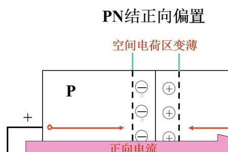 什么是光生伏特效应，热电效应