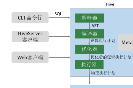 reduce有没有被动时态