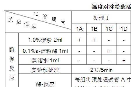 过氧化氢沸腾的温度