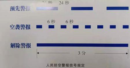 国家规定的防空袭警报有哪些