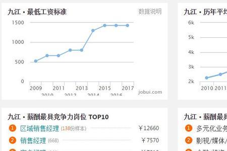 江西社平工资日薪