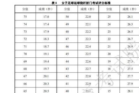 体考一分钟罚篮几个是满分