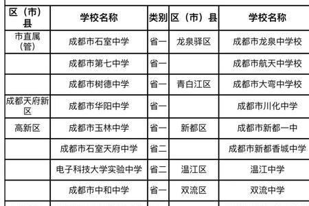 普通高中升重点高中的条件