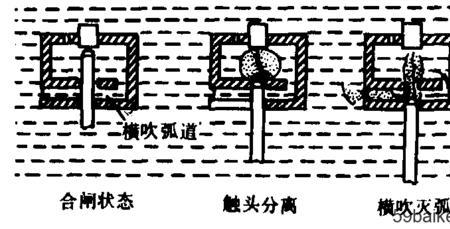 纵吹电弧原理