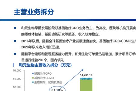 和元生物行业地位