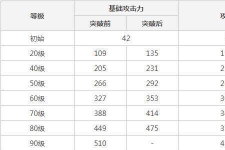 飞雷90级属性是什么