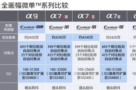 易来m2和m3可以混用吗