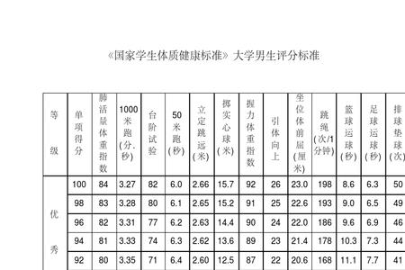 12分钟跑大学及格标准