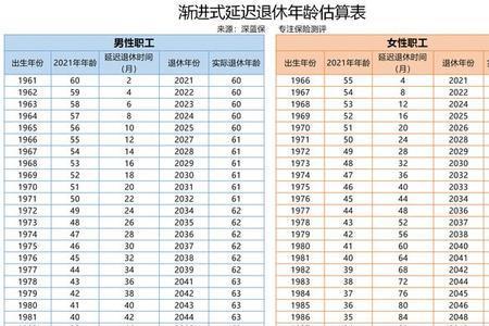 湖北女职工退休条件