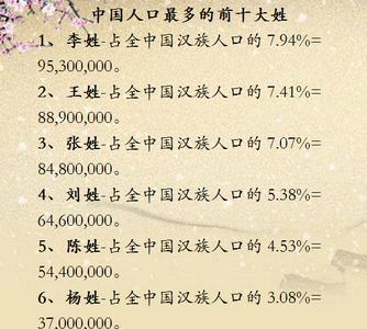 百家姓笛的排在第几位