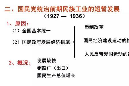 1914-1920民族工业的发展特点