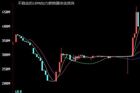 曙光群岛突变体怎么刷