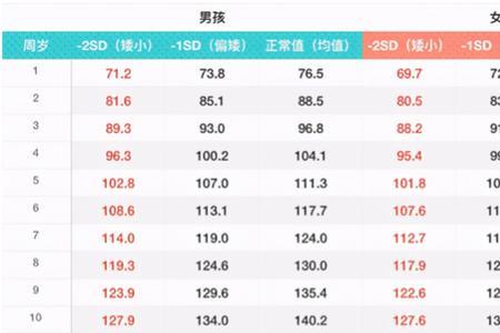 身高1米60的标准体重是多少