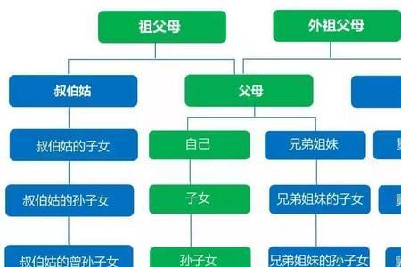 国企亲属回避十大规定