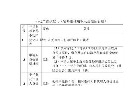 物品使用权和所有权的区别