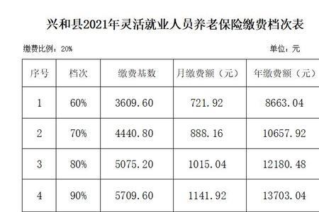 2021年退休的女工人退休金多少