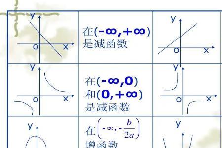 什么是正值函数