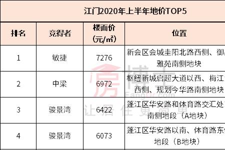 3.9万平等于多少亩