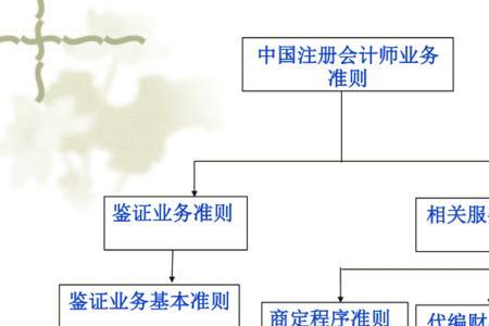 我国会计制度体系由什么构成