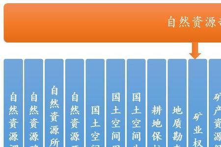 自然环境局是什么单位