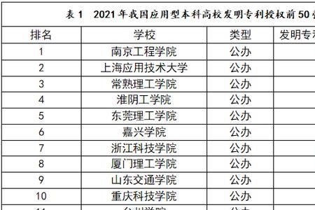 2021年高级人才技术证申请怎么领