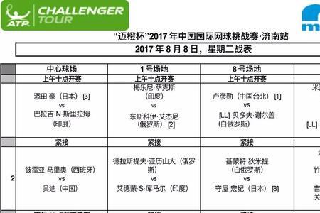 atp挑战赛和公开赛区别