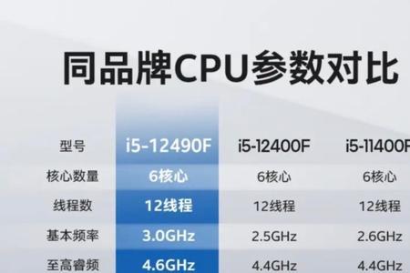 13900k和amd7950x谁性能更强