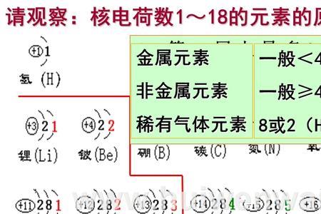 si2o3是什么化学元素