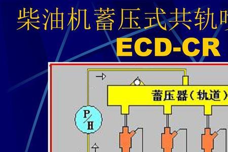 柴油机低于最低轨压是什么意思