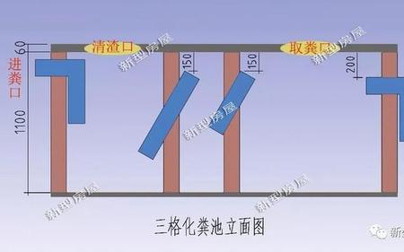 基本农田可以建化粪池吗