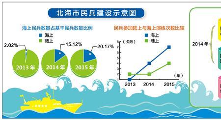 英法海上争霸具体时间