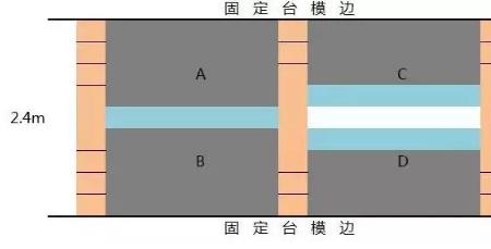 三叠式结构