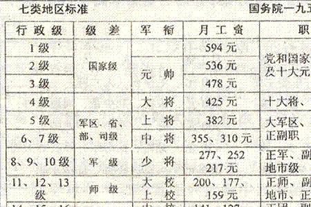 行政陪酒这个属于什么职位