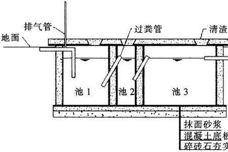 家庭粪池沉淀如何处理