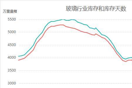 库存贸易行业前景