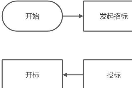 有效投标三家什么意思