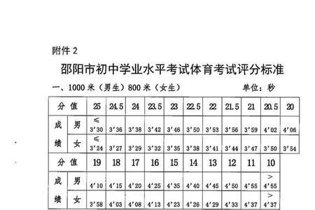 九八年中考湖北体育分数