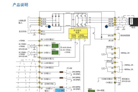 丹佛斯变频器fc51如何调速