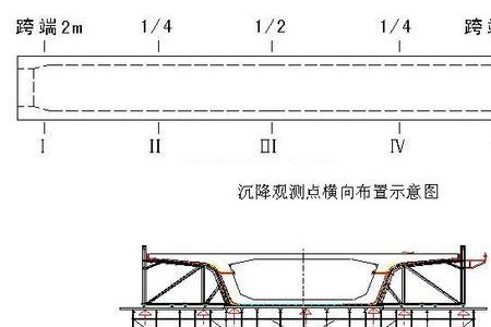 贝雷梁支架和满堂支架优缺点