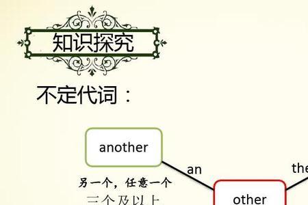 other和others和theother和theothers的区别