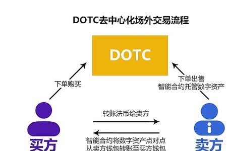 加密货币去中心化是什么意思