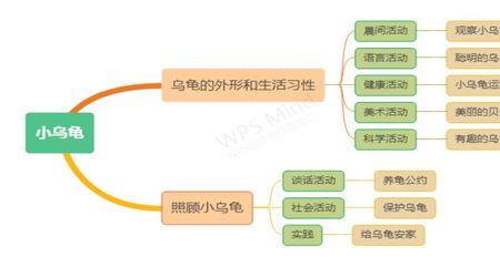 知识分享有哪些领域