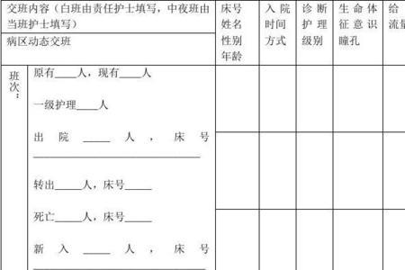 助产士交班报告怎么写