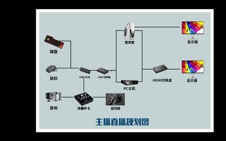 ktv直播间可以设置几位主持人