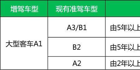 驾照考试新规2022年新规定明细