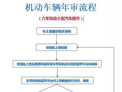 车辆年审什么叫过线处理