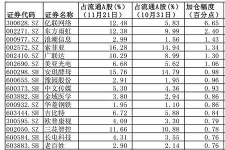 增量资金怎么计算公式