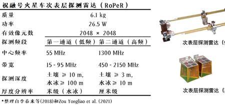 雷达号是什么号码