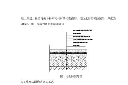 煤渣是否可以做地面防潮材料