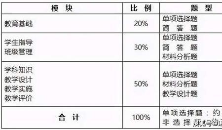 2021教资数学面试考试范围